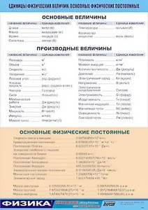 Таблица демонстрационная "Единицы физических величин. Основные физические постоянные" (винил 70*100) - fgospostavki.ru - Артёмовский