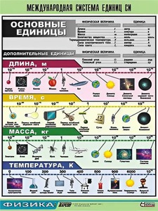 Таблица демонстрационная "Международная система единиц СИ" (винил 70х100) - fgospostavki.ru - Артёмовский
