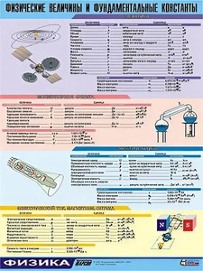 Таблица демонстрационная "Физические величины и фундаментальные константы" (винил 70х100) - fgospostavki.ru - Артёмовский