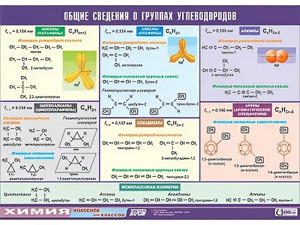 Таблица демонстрационная "Общие сведения о группах углеводородов" (винил 70х100) - fgospostavki.ru - Артёмовский
