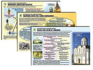 Комплект таблиц по истории "История России с древних времен" раздаточные (цветные, ламинированные, А4, 10 штук) - fgospostavki.ru - Артёмовский