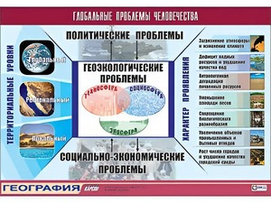 Таблица демонстрационная "Глобальные проблемы человечества" (винил 100*140) - fgospostavki.ru - Артёмовский