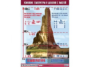 Таблица демонстрационная "Изменение температуры и давления с высотой" (винил 70*100) - fgospostavki.ru - Артёмовский