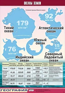 Таблица демонстрационная "Океаны Земли" (винил 100*140) - fgospostavki.ru - Артёмовский