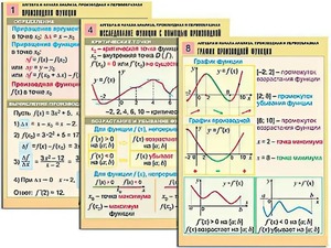 Комплект таблиц "Алгебра и начала анализа. Производная и первообразная" (12 таблиц, формат А1, ламинированные) - fgospostavki.ru - Артёмовский
