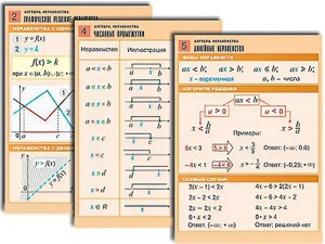 Комплект таблиц по алгебре "Алгебра. Неравенства" (8 таблиц, формат А1, ламинированные) - fgospostavki.ru - Артёмовский