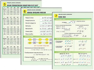 Комплект таблиц по алгебре "Алгебра. Числа. Формулы" раздаточные (цветные, ламинированные, А4, 10 штук) - fgospostavki.ru - Артёмовский