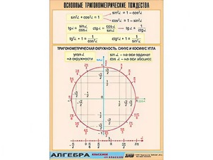 Таблица демонстрационная "Основные тригонометрические тождества" (винил 100*140) - fgospostavki.ru - Артёмовский