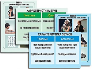 Модель-аппликация "Ступени к грамоте. Звуки и буквы русского языка" (ламинированная) - fgospostavki.ru - Артёмовский