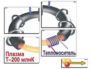 Модель-аппликация "Термоядерный синтез" (ламинированная) - fgospostavki.ru - Артёмовский