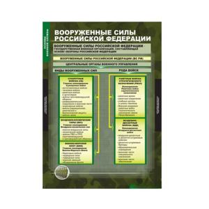 Комплект таблиц. ОБЖ. Основы военной службы. - fgospostavki.ru - Артёмовский