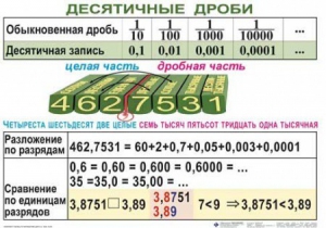 Комплект таблиц. Математика 5 класс - fgospostavki.ru - Артёмовский