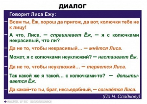 Комплект таблиц. Синтаксис и пунктуация 5-11 класс - fgospostavki.ru - Артёмовский