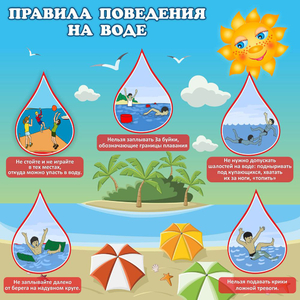 Стенд "Правила поведения на воде" - fgospostavki.ru - Артёмовский