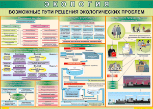 Таблица "Возможные пути решения экологических проблем" (100х140 сантиметров, винил) - fgospostavki.ru - Артёмовский
