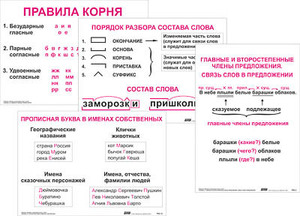 Опорные таблицы по русскому языку. 2 класс - fgospostavki.ru - Артёмовский