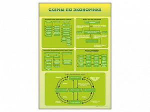 Стенды "Схемы по экономике" - fgospostavki.ru - Артёмовский