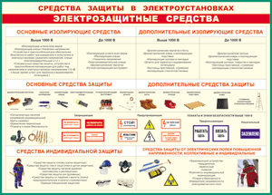 Таблица "Средства защиты в электроустановках" (100х140 сантиметров, винил) - fgospostavki.ru - Артёмовский
