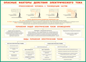 Таблица "Опасные факторы действия электрического тока" (100х140 сантиметров, винил) - fgospostavki.ru - Артёмовский