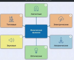 Интерактивные курсы. Физика 8 класс. Базовый. - fgospostavki.ru - Артёмовский