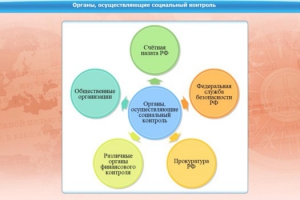 Интерактивные курсы. Обществознание 10 класс. Базовый - fgospostavki.ru - Артёмовский