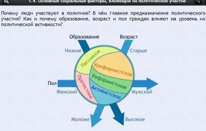Интерактивные курсы. Обществознание 9 классы. Базовый - fgospostavki.ru - Артёмовский
