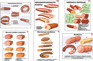 Плакаты ПРОФТЕХ "Ассортимент колбасной и мясной продукции" (11 пл, винил, 70х100) - fgospostavki.ru - Артёмовский