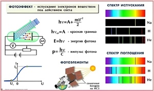 Комплект таблиц по физике для оформления кабинета (25 таблиц) - fgospostavki.ru - Артёмовский