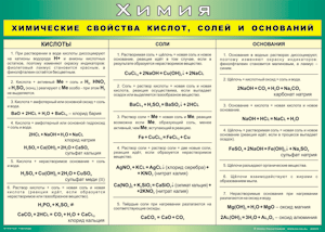 Таблица "Химические свойства кислот, солей и оснований" (100х140 сантиметров, винил) - fgospostavki.ru - Артёмовский