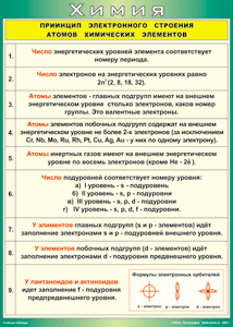 Таблица "Принцип электронного строения атомов химических элементов" (100х140 сантиметров, винил) - fgospostavki.ru - Артёмовский