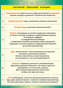 Таблица "Алгоритм описания реакции" (100х140 сантиметров, винил) - fgospostavki.ru - Артёмовский