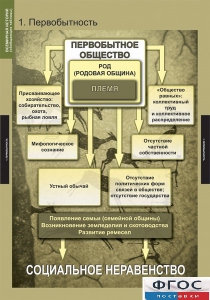 Комплект таблиц. Всемирная история (обобщающие таблицы). - fgospostavki.ru - Артёмовский