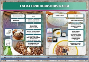 Стенд "Схема приготовления каши" - fgospostavki.ru - Артёмовский