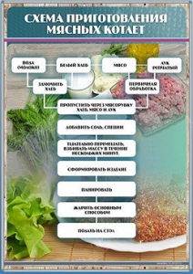 Стенд "Схема приготовления мясных котлет" - fgospostavki.ru - Артёмовский