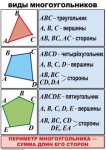 Комплект таблиц по математике для начальной школы. Математика 4 класс - fgospostavki.ru - Артёмовский