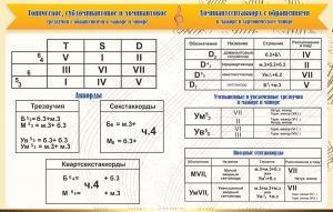 Стенд "Аккорды" - fgospostavki.ru - Артёмовский