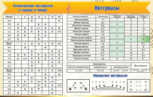 Стенд "Интервалы" - fgospostavki.ru - Артёмовский