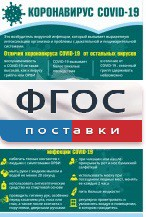 Плакат "Коронавирус" (вариант 3) - fgospostavki.ru - Артёмовский