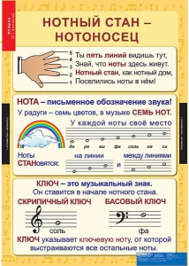 Комплект таблиц. Музыка. Начальная школа. - fgospostavki.ru - Артёмовский