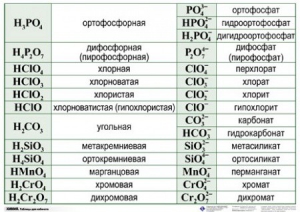 Справочные таблицы для кабинета химии (комплект 19 таблиц и 32 раздаточных карточек) - fgospostavki.ru - Артёмовский