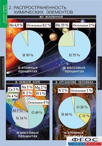 Комплект таблиц. Химия. Начала химии. - fgospostavki.ru - Артёмовский