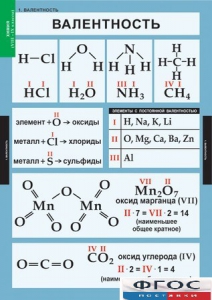 Комплект таблиц. Химия. 8-9 классы. - fgospostavki.ru - Артёмовский