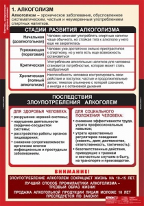Комплект таблиц. ОБЖ. Факторы, разрушающие здоровье человека. - fgospostavki.ru - Артёмовский