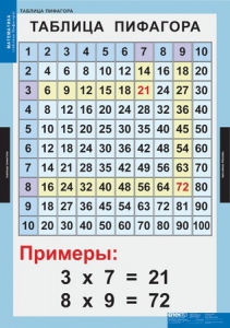 Комплект таблиц. Математика. Математические таблицы для начальной школы. - fgospostavki.ru - Артёмовский