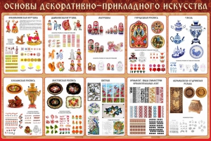 Стенд "Основы декоративно-прикладного искусства" - fgospostavki.ru - Артёмовский