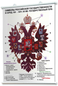Плакаты по истории России для оформления кабинета. - fgospostavki.ru - Артёмовский