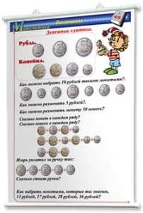 Плакаты по математике 1-4 классы. Для оформления кабинета. - fgospostavki.ru - Артёмовский