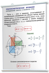 Плакаты по математике для оформления кабинета. - fgospostavki.ru - Артёмовский