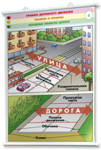 Плакаты по правилам дорожного движения. Для оформления кабинета. - fgospostavki.ru - Артёмовский