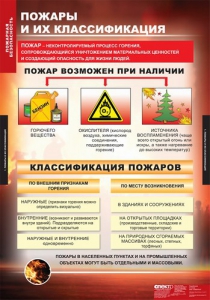 Комплект таблиц. ОБЖ. Пожарная безопасность. - fgospostavki.ru - Артёмовский